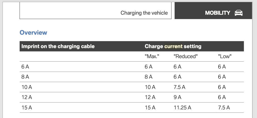 Bmw 530e charging amps deals