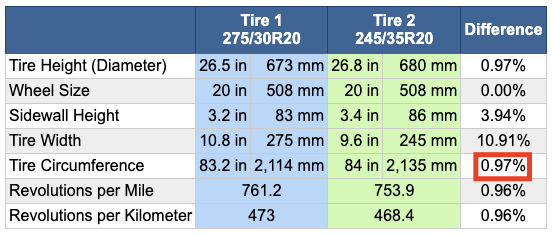 Name:  tire size.png
Views: 78
Size:  57.9 KB