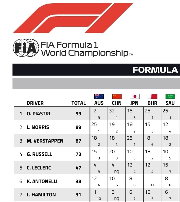 Name:  F1_2025_WDC.jpg
Views: 263
Size:  119.2 KB