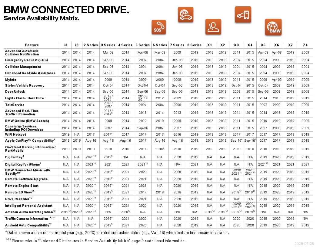 Name:  ServiceAvailabilityMatrix (1).jpg
Views: 1254
Size:  396.2 KB