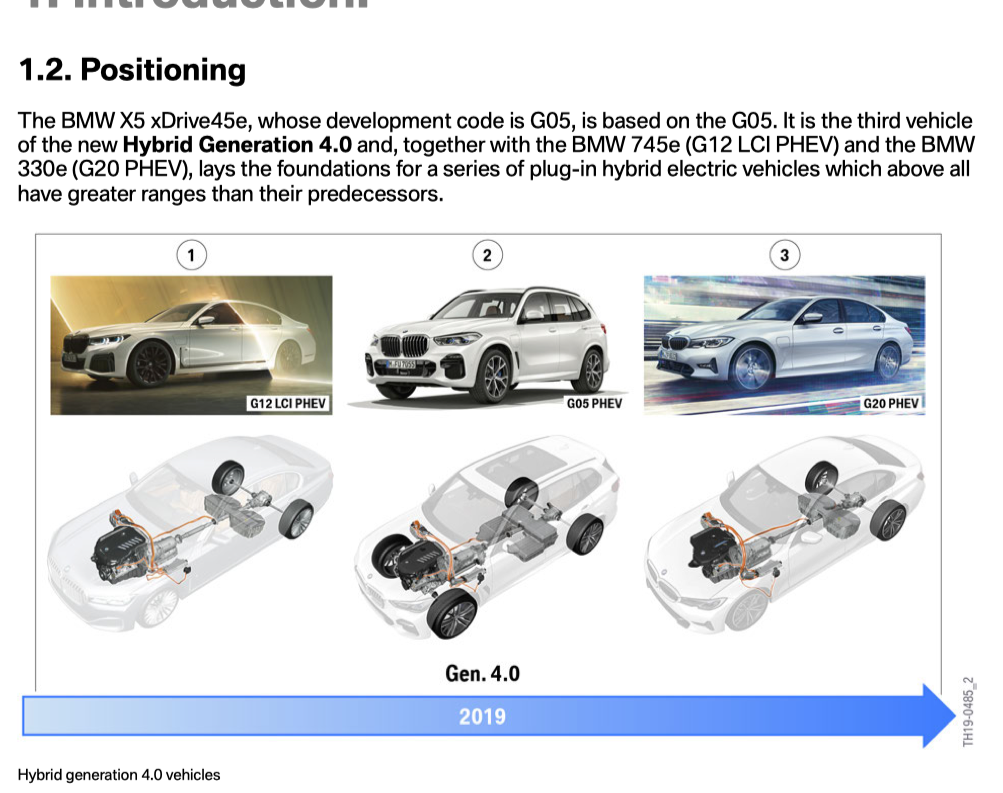 Name:  BMW Hybrid Generation 4.png
Views: 279
Size:  507.3 KB