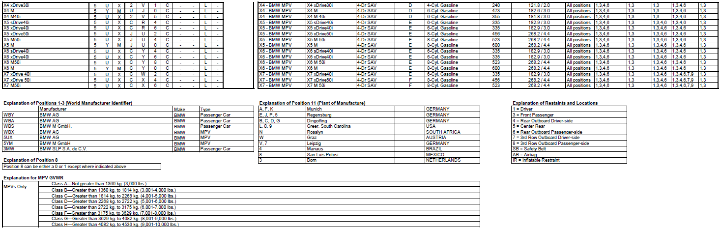 Name:  BMW_VIN_Decipherment_2020_2.png
Views: 15919
Size:  167.2 KB