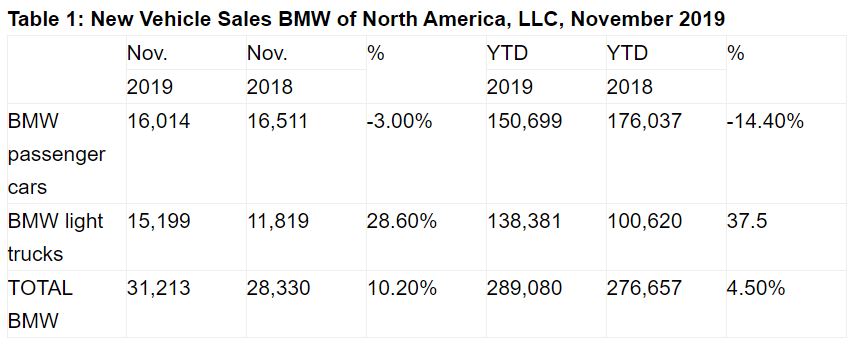 Name:  BMW Sales.JPG
Views: 1701
Size:  51.5 KB