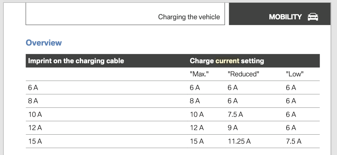 Name:  530e Charge Currents.png
Views: 423
Size:  57.9 KB