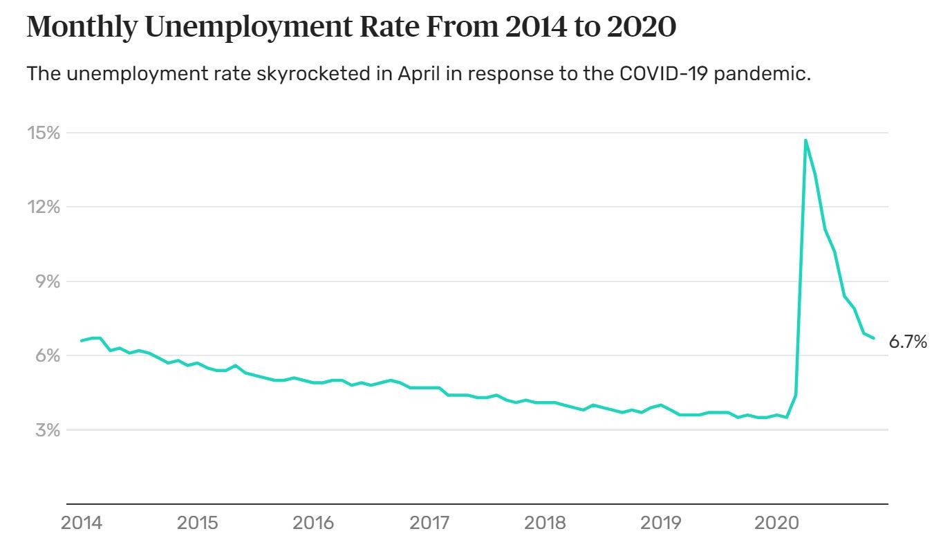 Name:  Unemployment.JPG
Views: 1647
Size:  72.1 KB