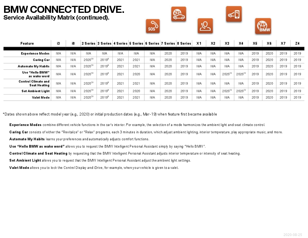 Name:  ServiceAvailabilityMatrix (2).jpg
Views: 1257
Size:  238.6 KB