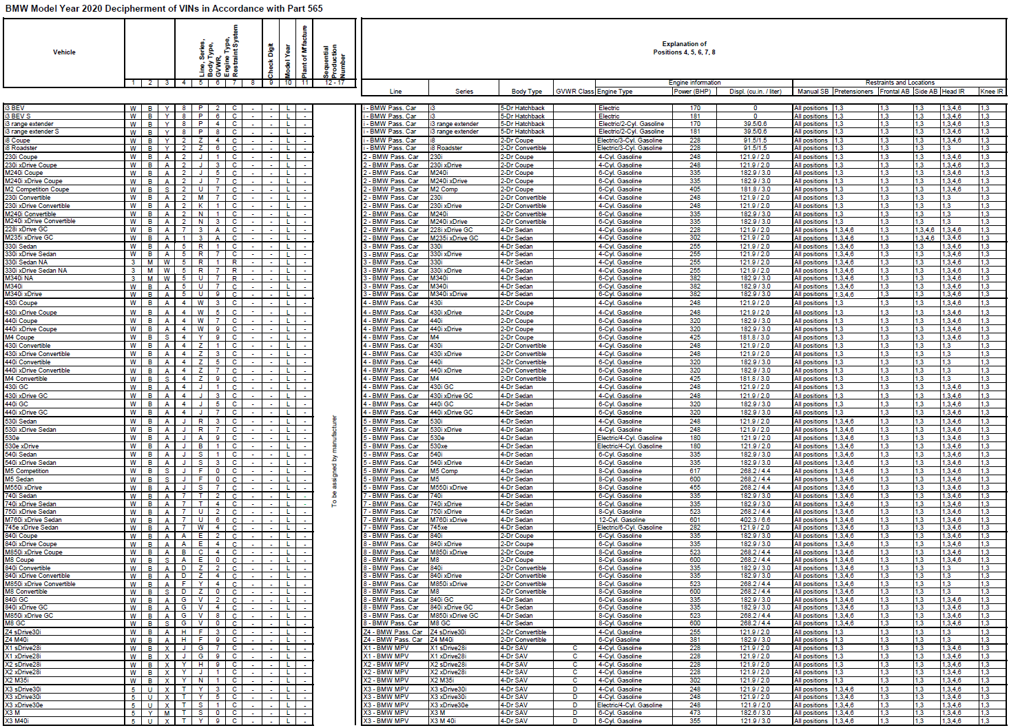 Name:  BMW_VIN_Decipherment_2020.png
Views: 18185
Size:  494.1 KB