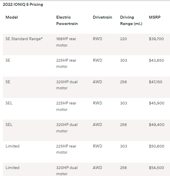 Name:  Ioniq Pricing.PNG
Views: 429
Size:  17.3 KB