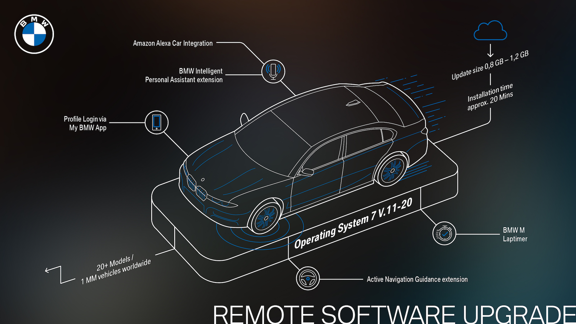 Name:  P90413848_highRes_bmw-remote-software-.jpg
Views: 10051
Size:  843.7 KB