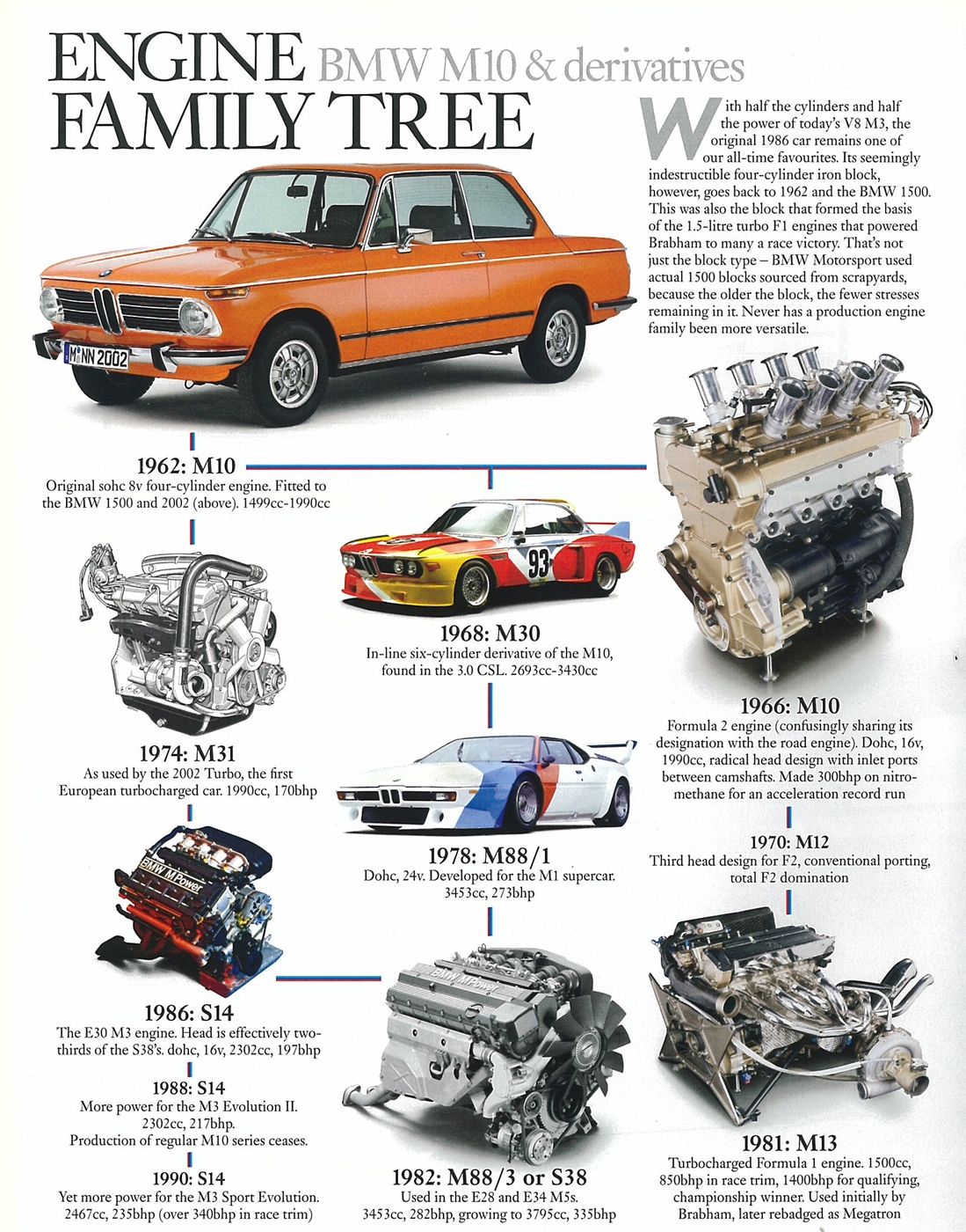 Name:  BMW M10 engine family.jpg
Views: 63179
Size:  1.00 MB