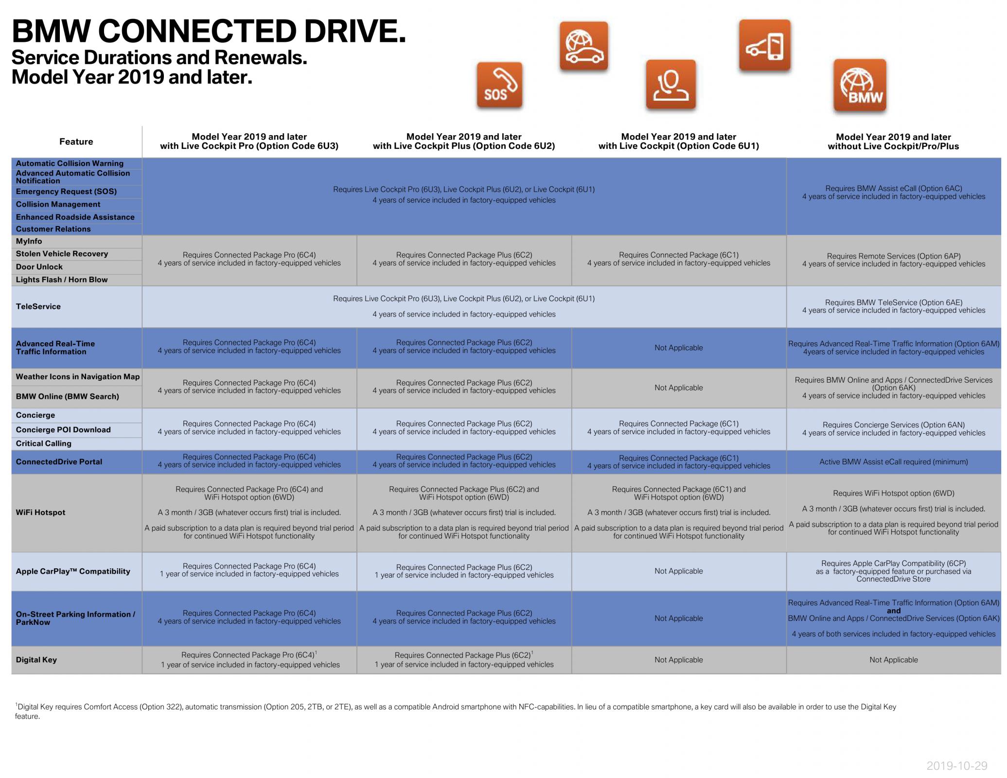 Name:  ServiceAvailabilityMatrix (1)3.jpg
Views: 10893
Size:  367.8 KB