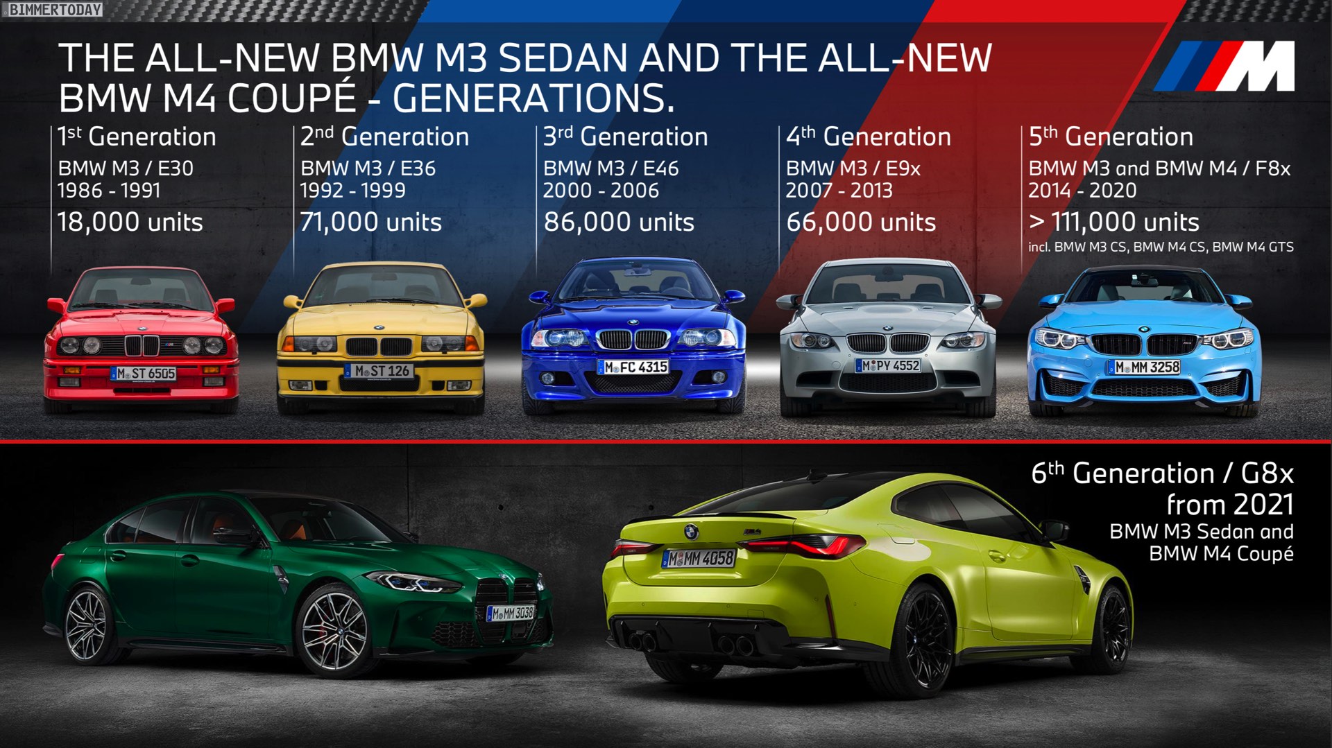Name:  BMW-M3-Absatz-Entwicklung-E30-E36-E46-E90-F80.jpg
Views: 11131
Size:  437.8 KB