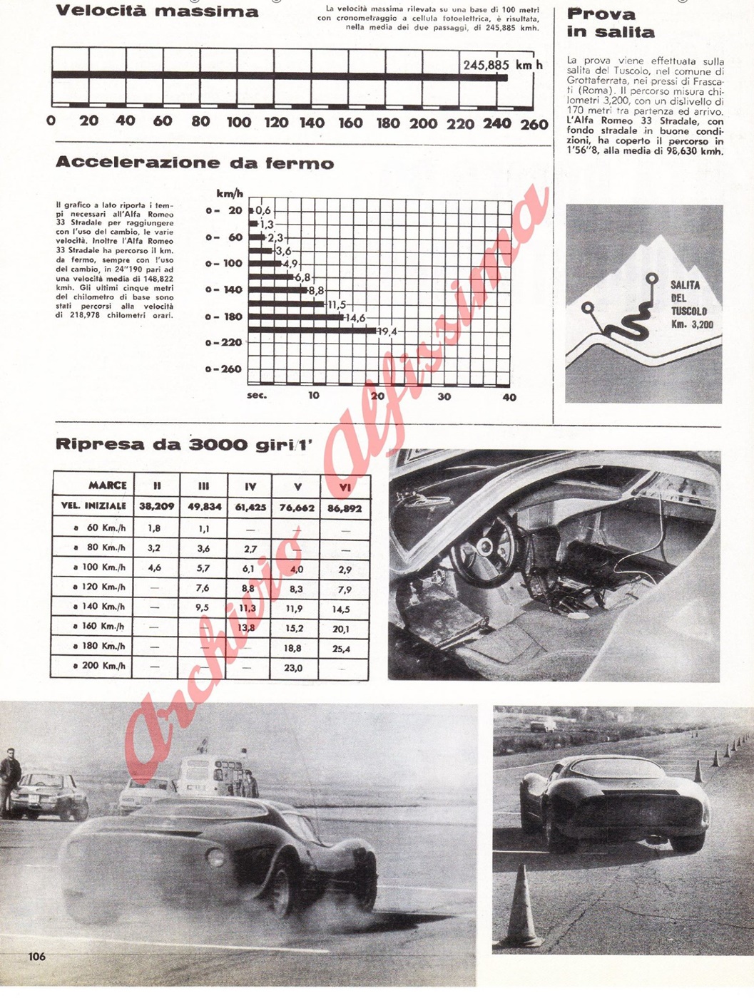 Name:  Articolo Alfa Stradale Auto Italiana-1.jpg
Views: 3529
Size:  618.6 KB