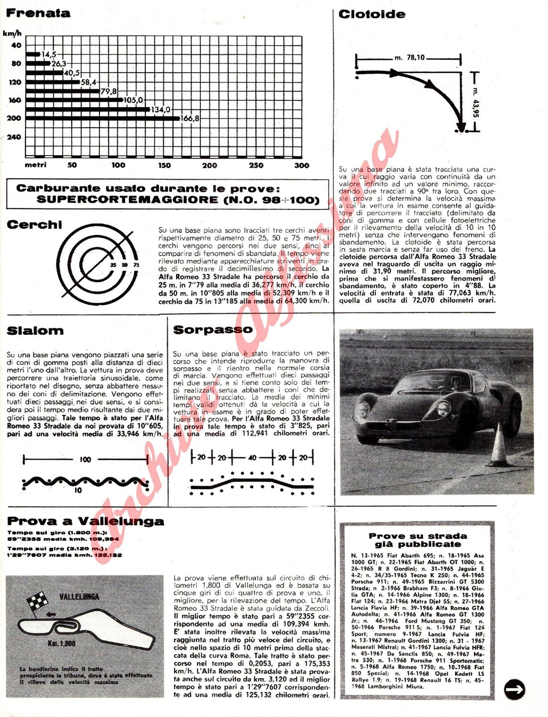 Name:  Articolo Alfa Stradale Auto Italiana-2.jpg
Views: 3384
Size:  702.1 KB