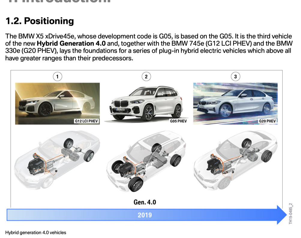 Name:  BMW Hybrid Generation 4.png
Views: 281
Size:  507.3 KB