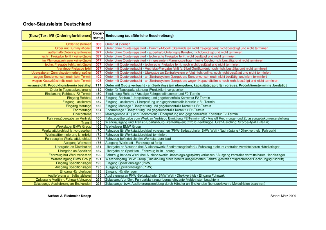 Name:  germancodechart.jpg
Views: 15748
Size:  471.1 KB