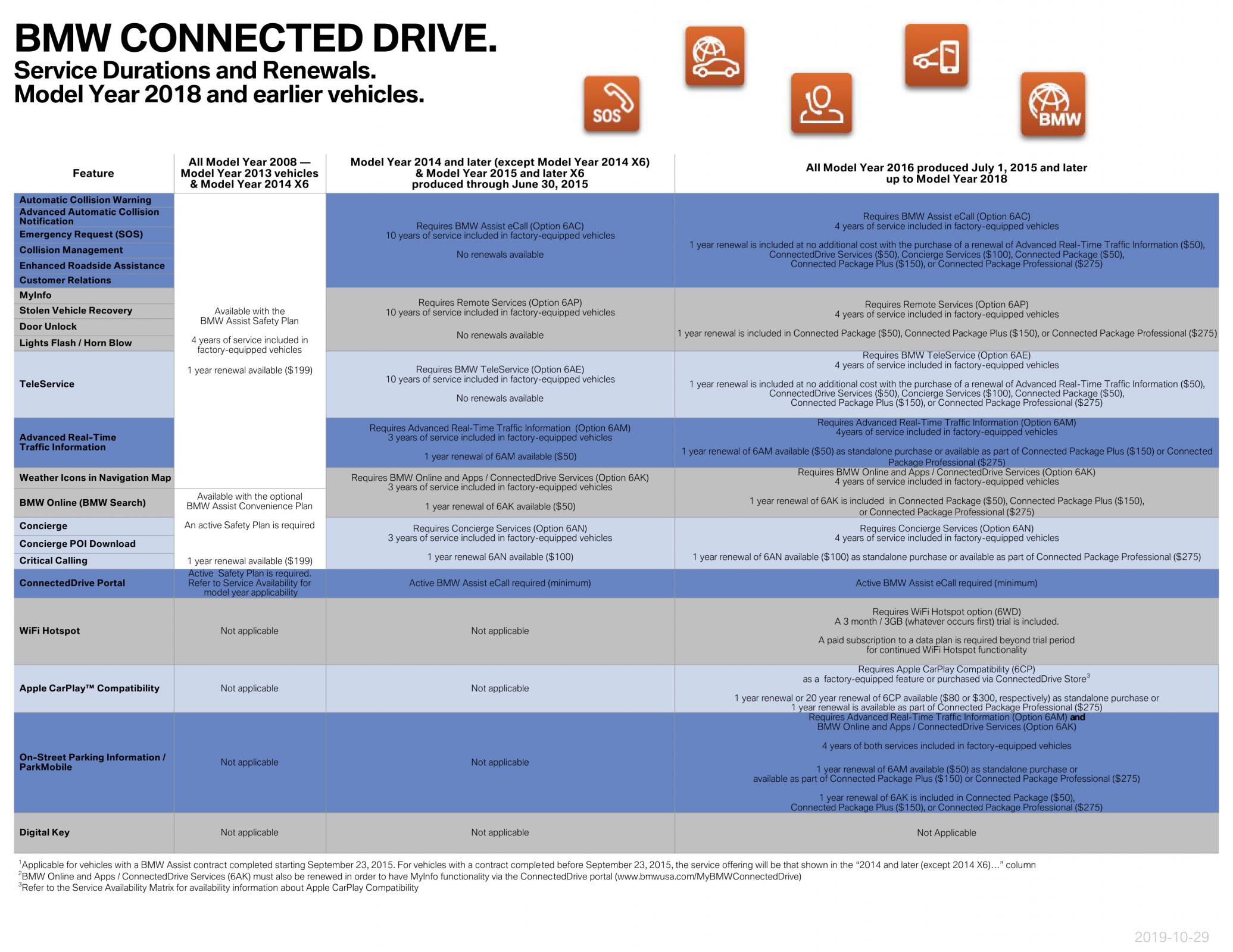 Name:  ServiceAvailabilityMatrix (1)2.jpg
Views: 10772
Size:  386.4 KB